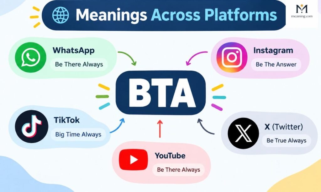 Meanings Across Platforms