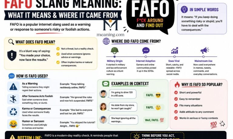 FAFO Slang Meaning: What It Means & Where It Came From