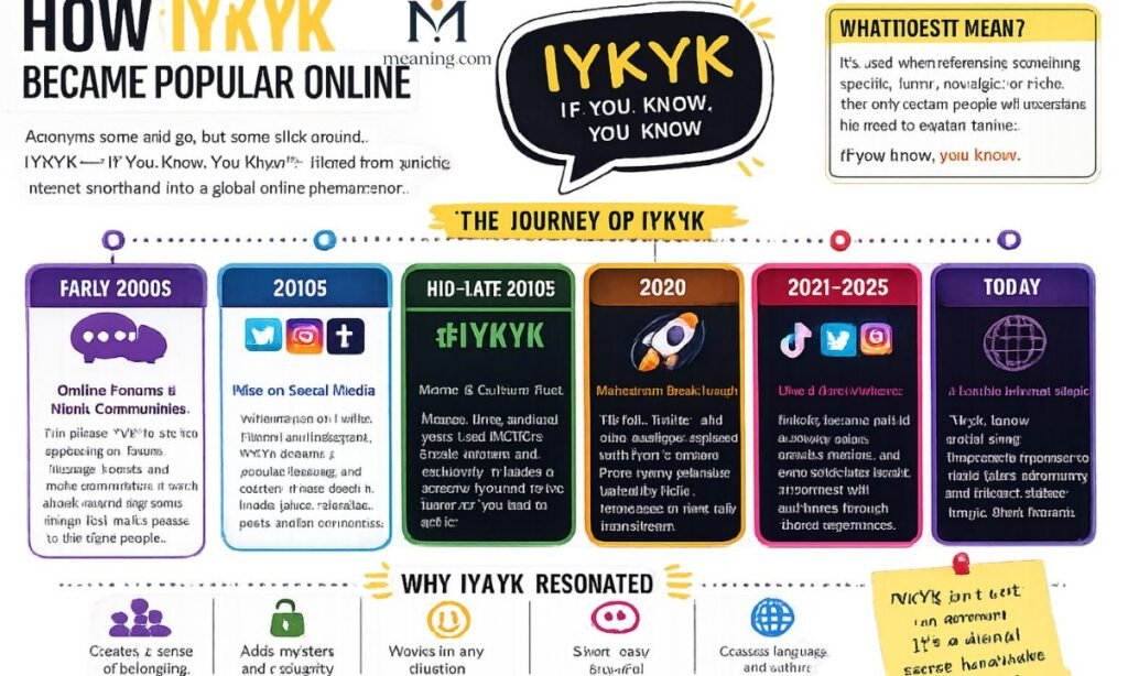 How IYKYK Meaning Became Popular Online