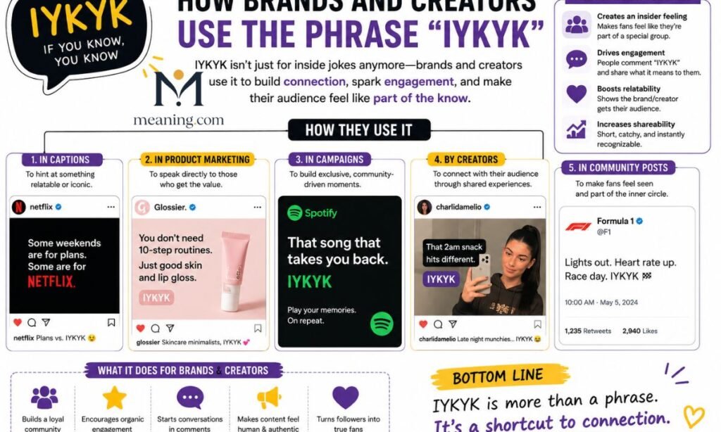 How brands and creators use the phrase