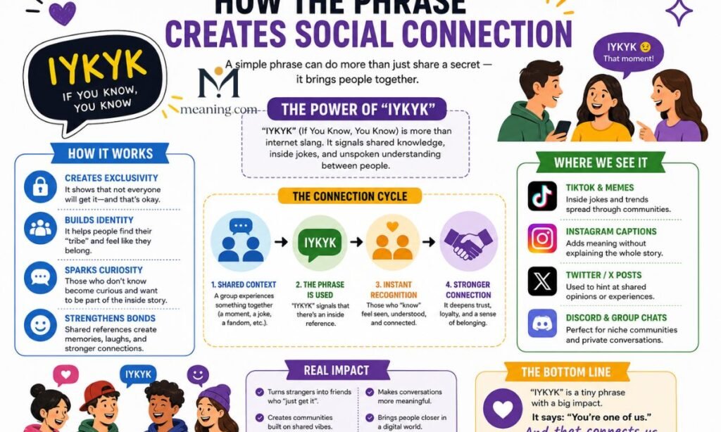 How the phrase creates social connection