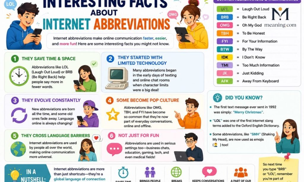 Interesting facts about internet abbreviations