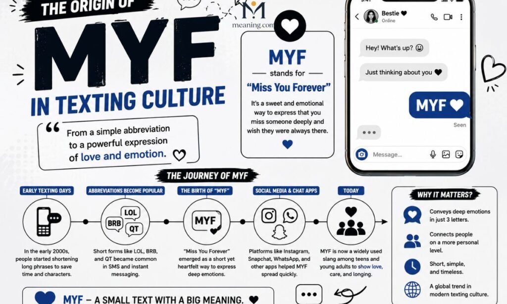 The Origin of MYF in Texting Culture