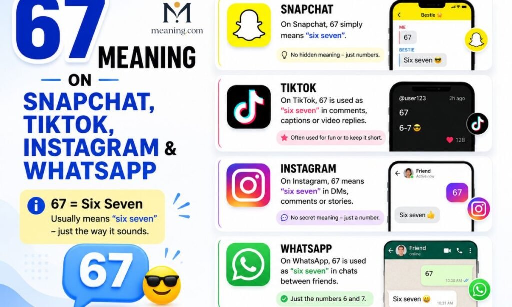 67 Meaning on Snapchat, TikTok, Instagram & WhatsApp