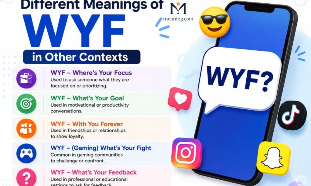 Different Meanings of WYF in Other Contexts
