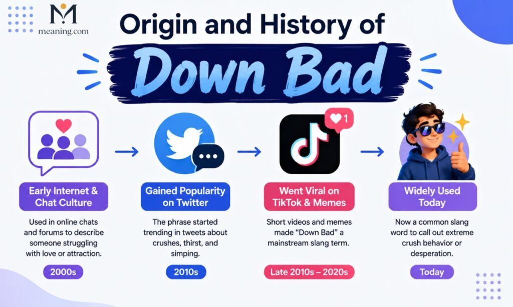 Origin and History of Down Bad