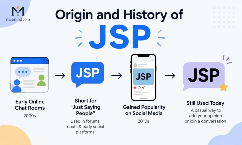 Origin and History of JSP
