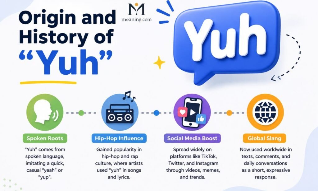Origin and History of Yuh