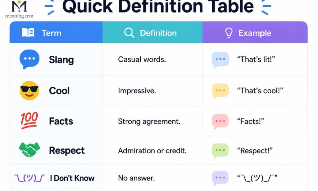 Quick Definition Table