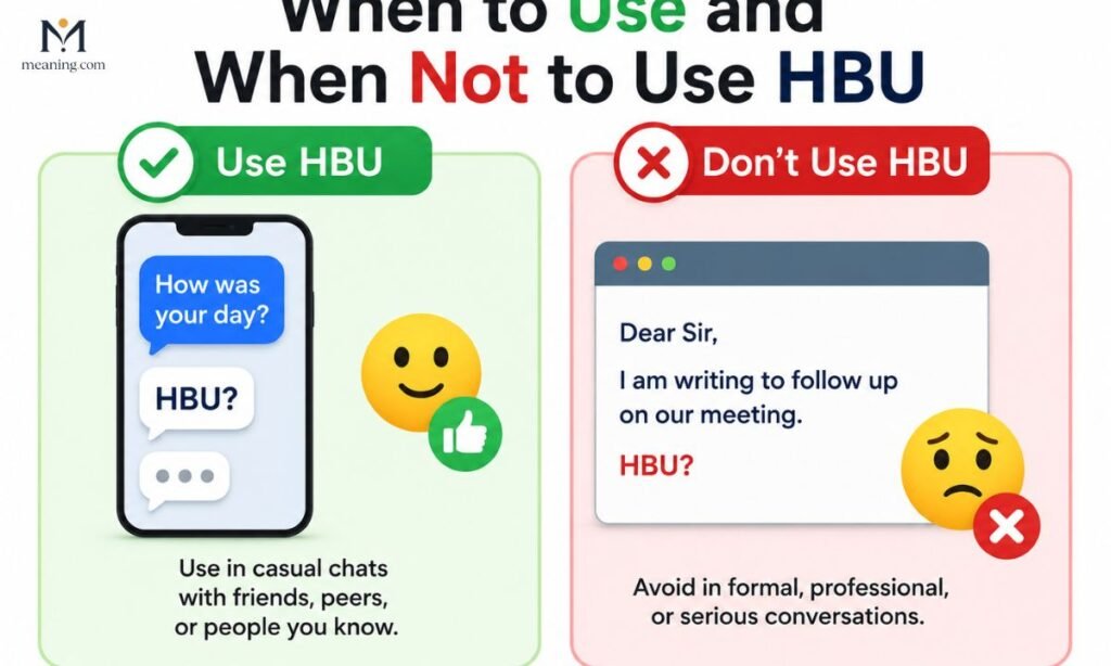 When to Use and When Not to Use HBU
